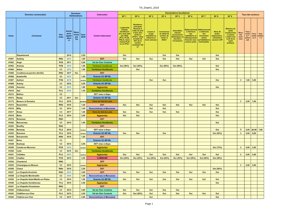 Taux Taxes Amenagement-1