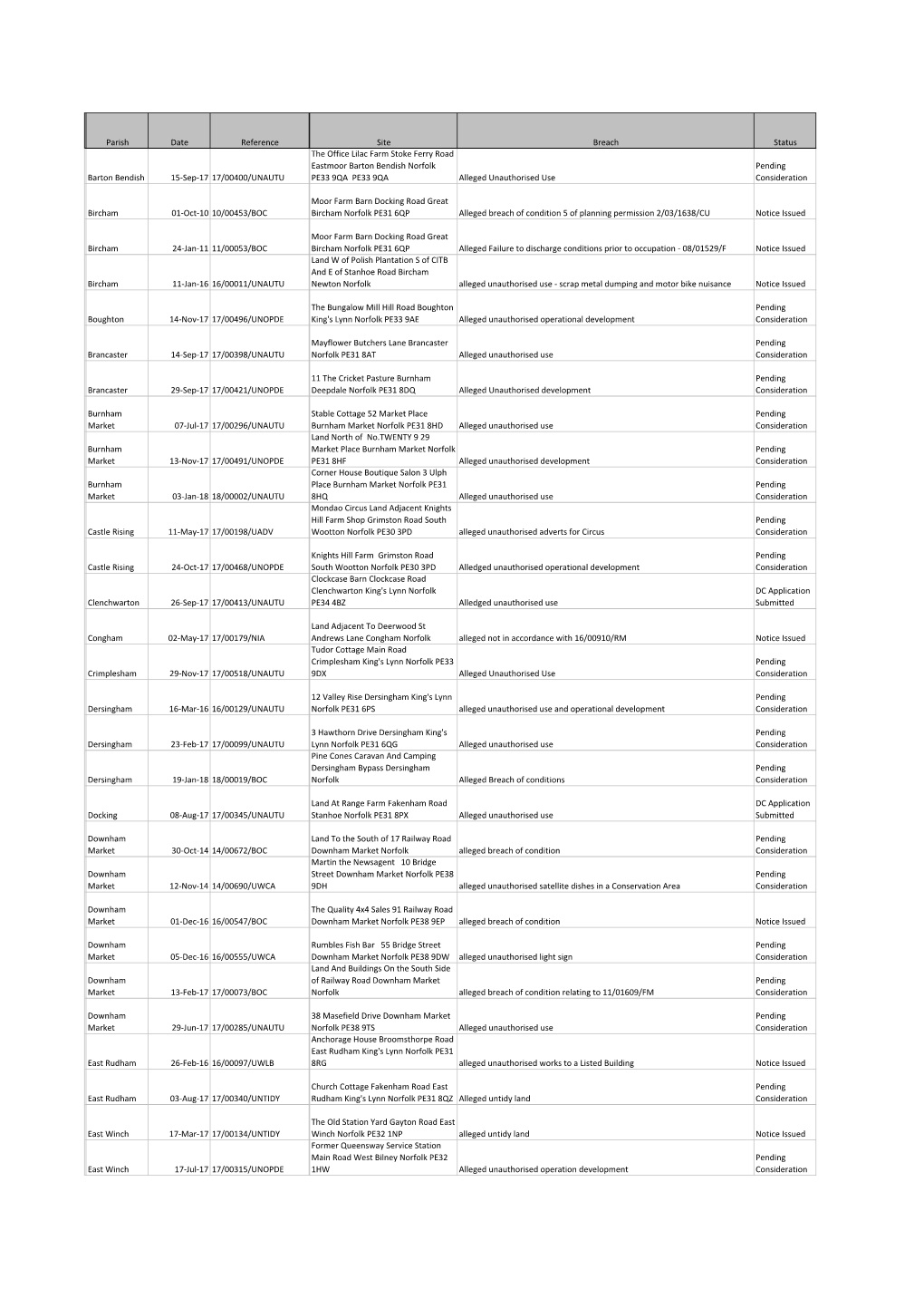 Copy of Live Case to 23Rd Jan 18.Pdf