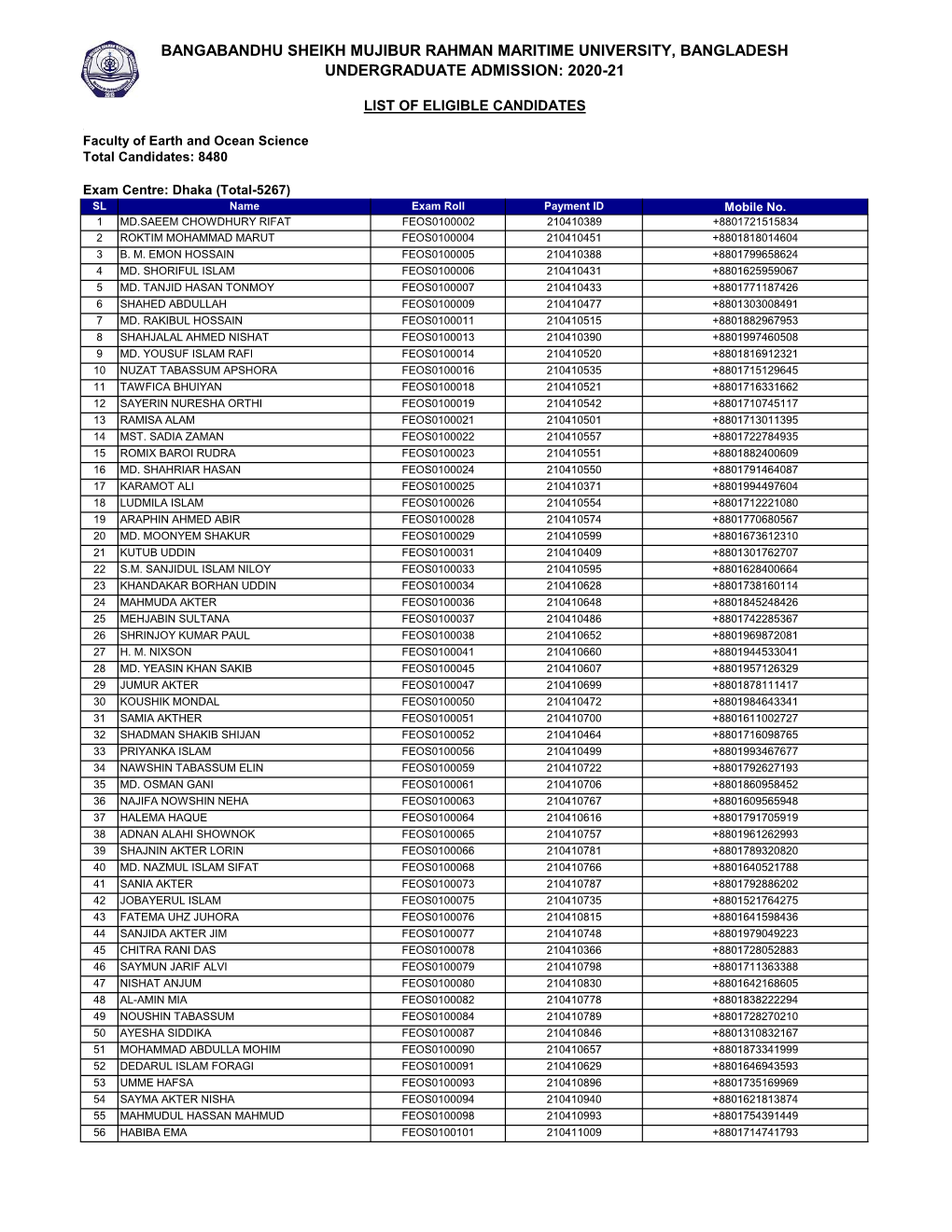 Dhaka (Total-5267) SL Name Exam Roll Payment ID Mobile No