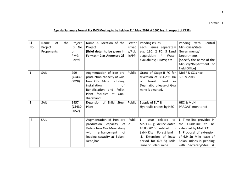 3 SAIL Augmentation of Iron Ore Production Capacity of Bolani Iron