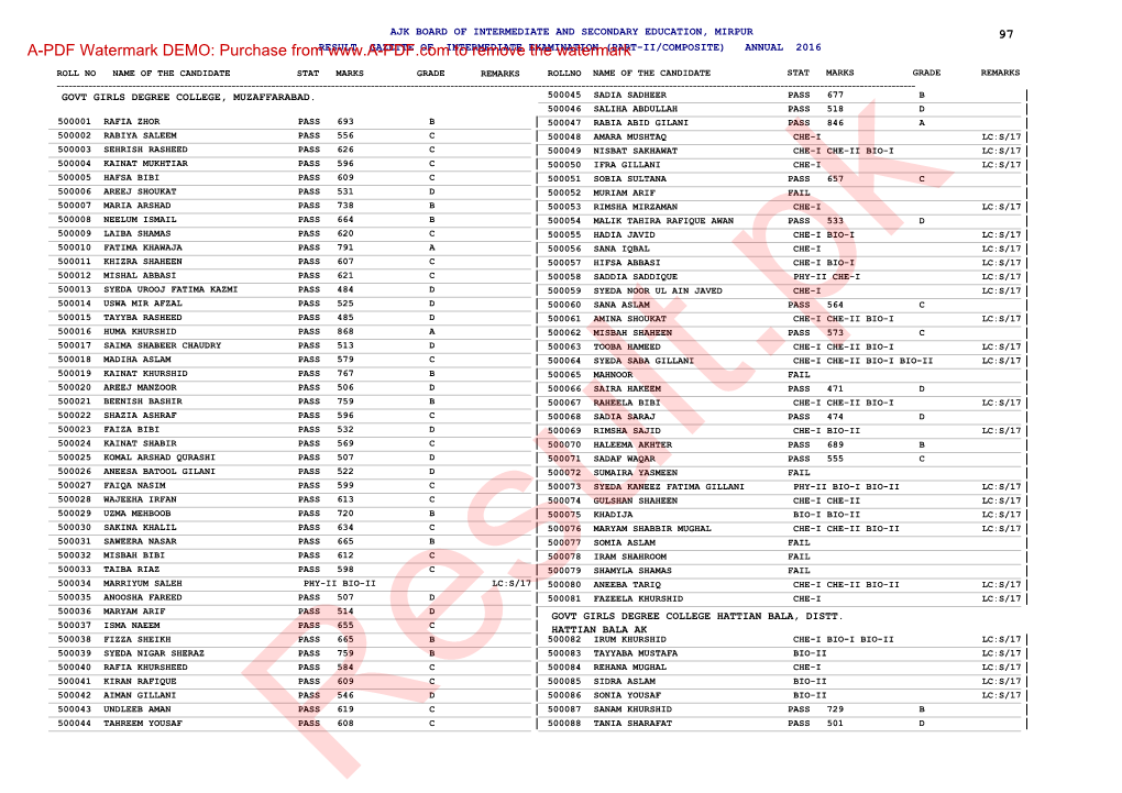 A-PDF Watermark DEMO: Purchase Fromresult GAZETTE of INTERMEDIATE to Remove Examinationthe Watermark (PART-II/COMPOSITE) ANNUAL 2016