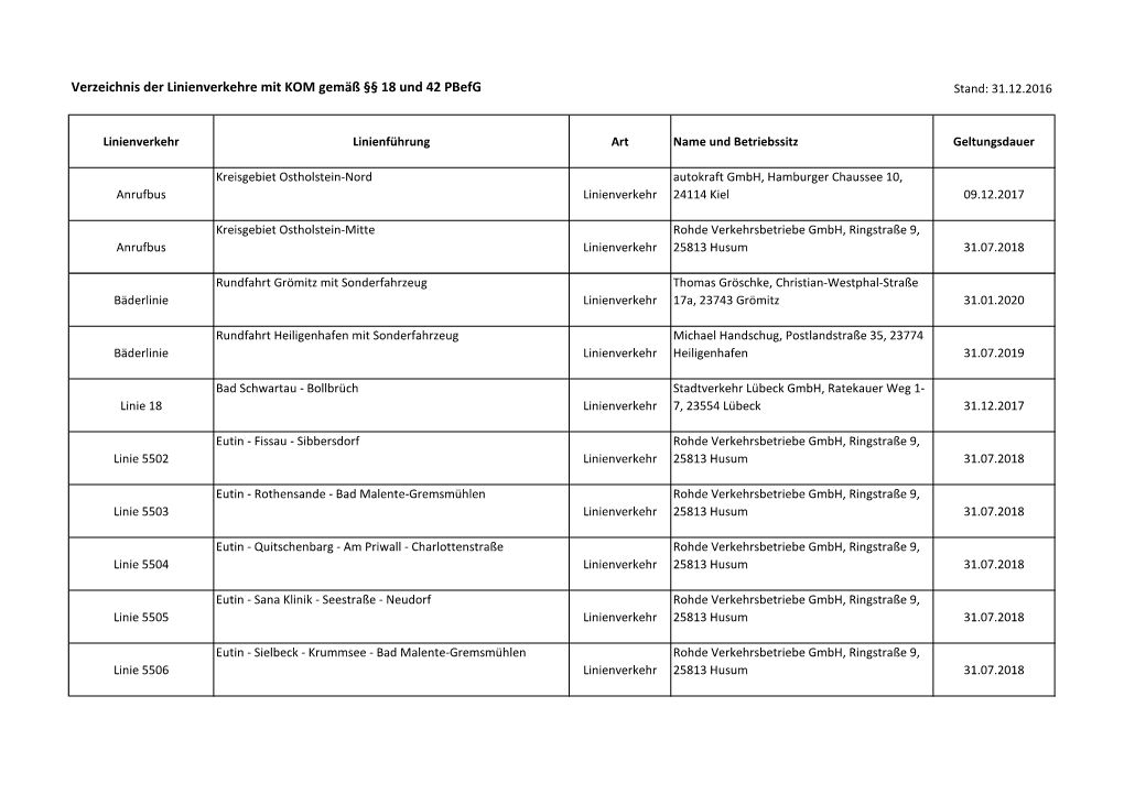 Verzeichnis Der Linienverkehre Mit KOM Gemäß §§ 18 Und 42 Pbefg Stand: 31.12.2016