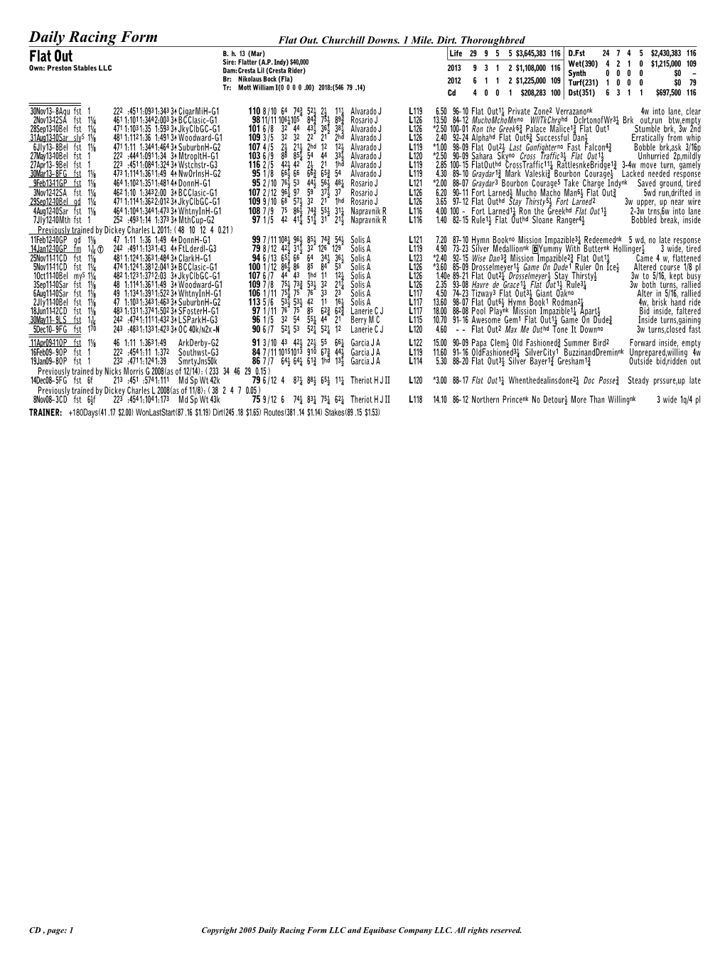 Flat out Daily Racing Form