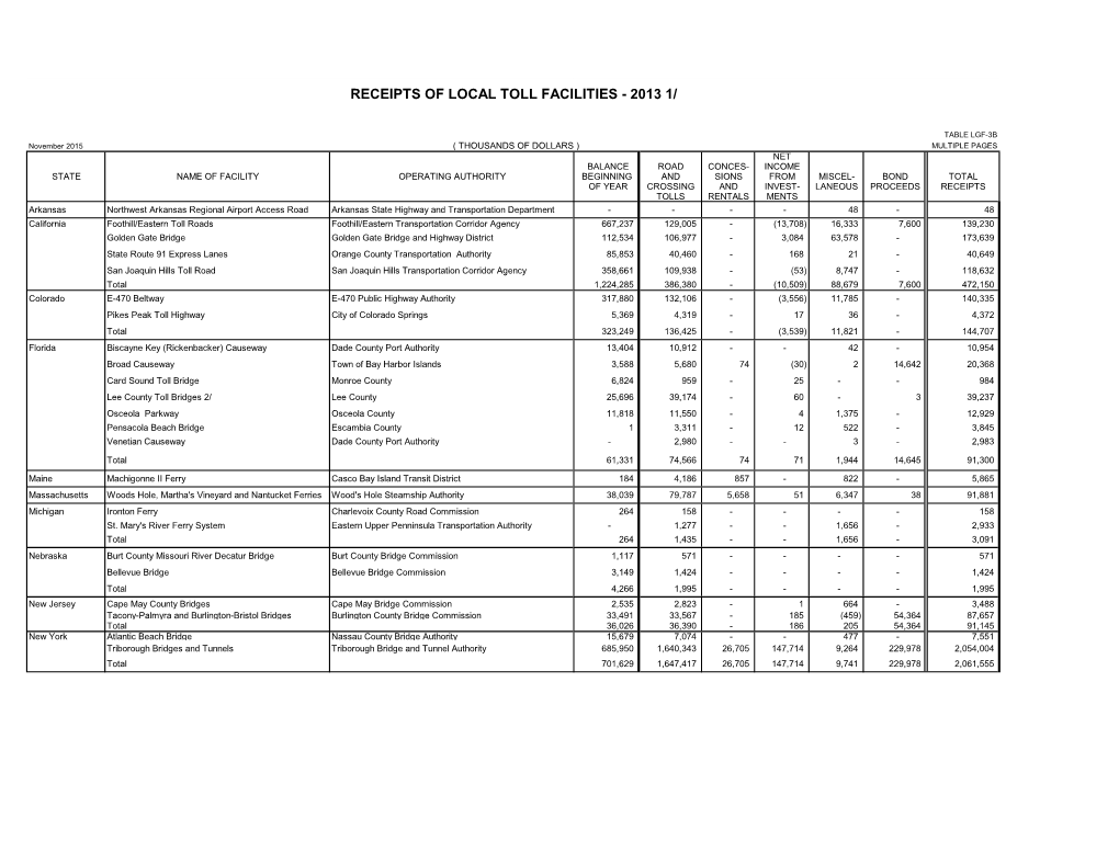 Receipts of Local Toll Facilities - 2013 1