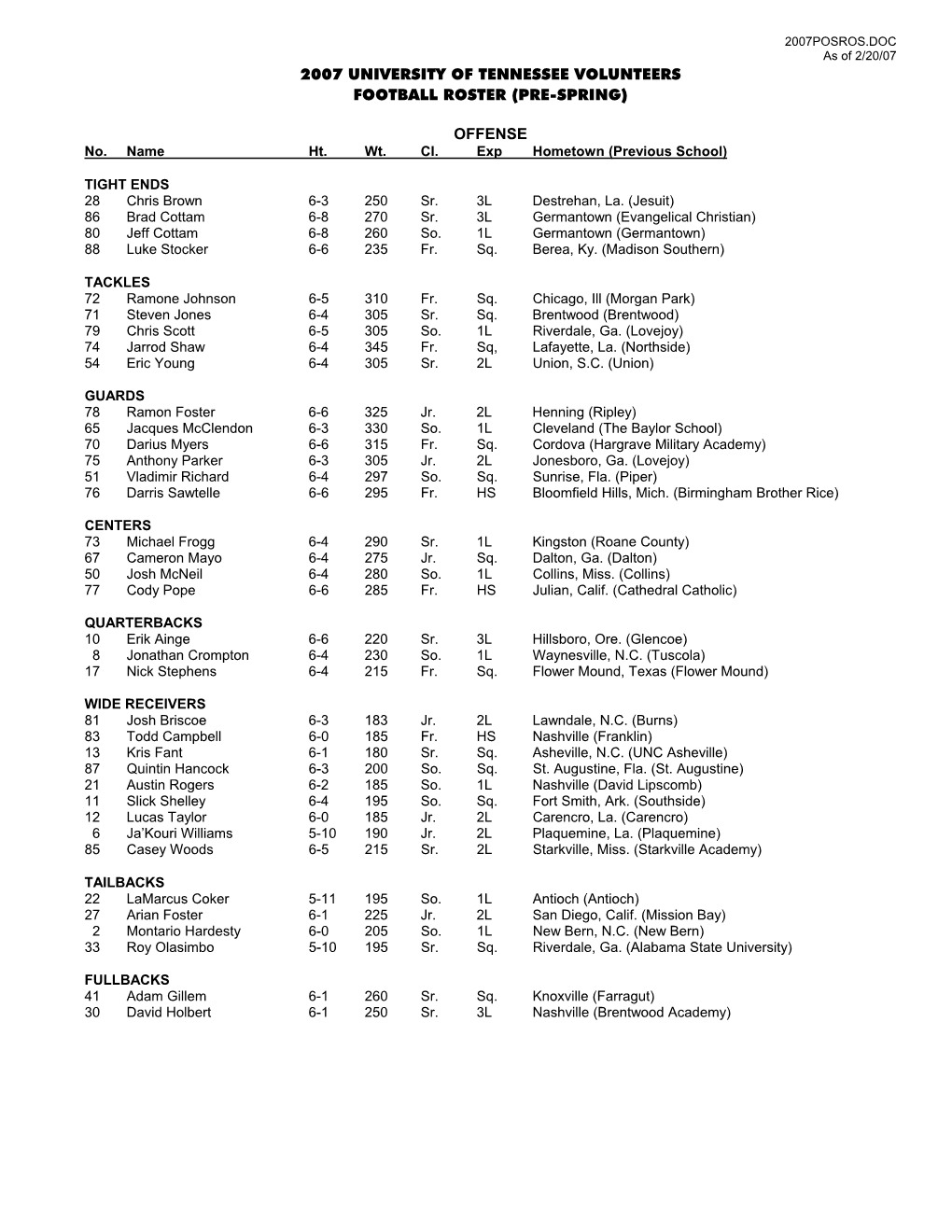 2007 University of Tennessee Volunteers Football Roster (Pre-Spring) Offense