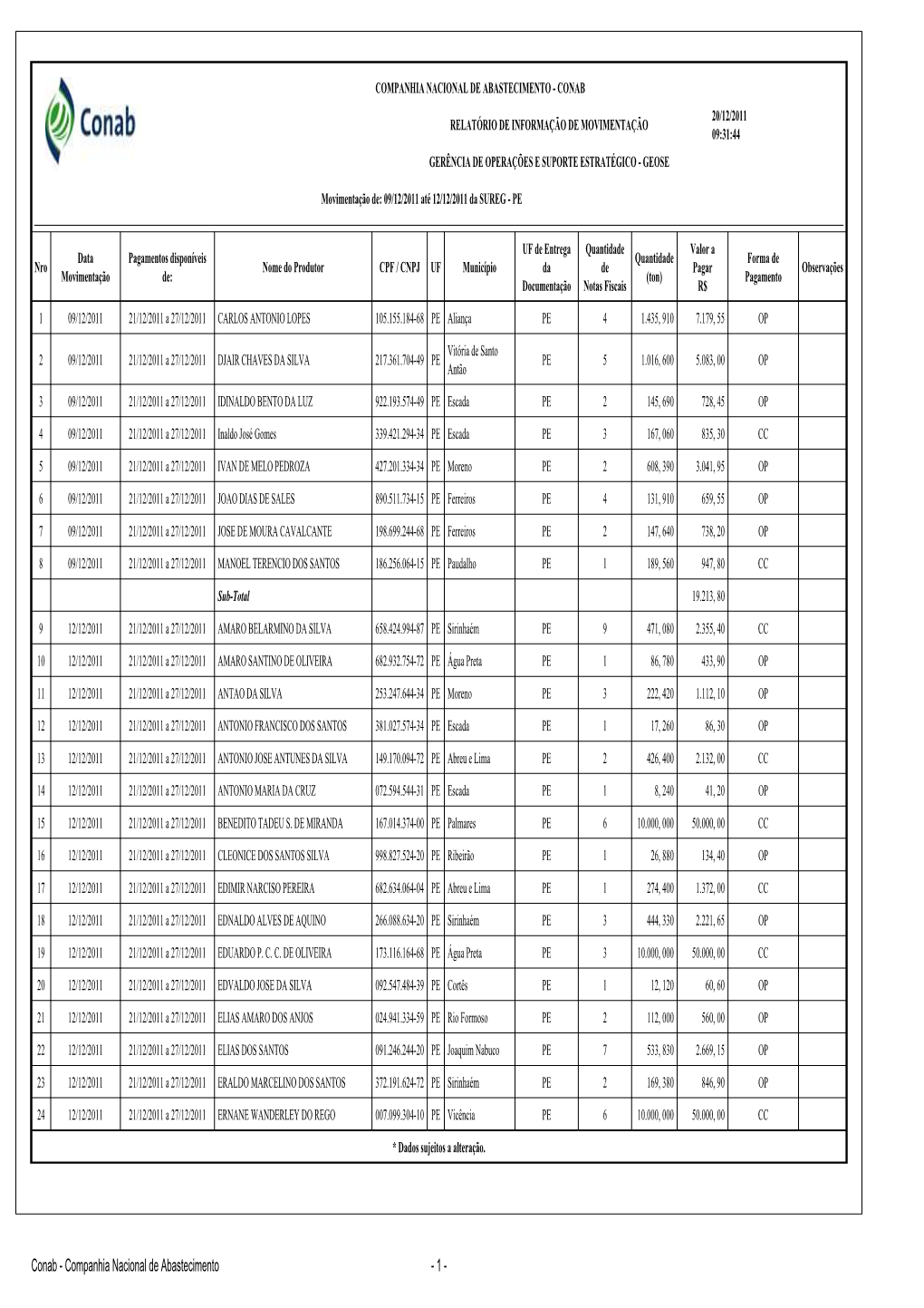 Companhia Nacional De Abastecimento - Conab 20/12/2011 Relatório De Informação De Movimentação 09:31:44 Gerência De Operações E Suporte Estratégico - Geose