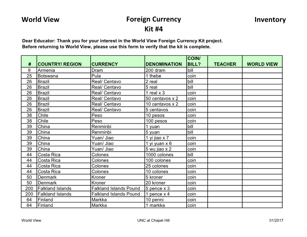 World View Foreign Currency Kit #4 Inventory