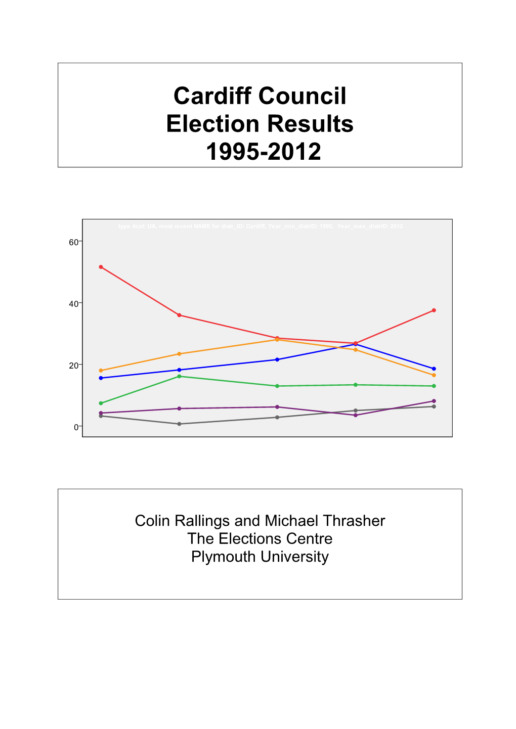 Cardiff Council Election Results 1995-2012