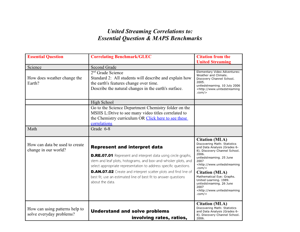 MAPS Essential Question & Benchmarks