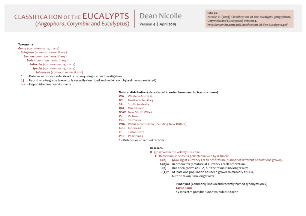 D.Nicolle, Classification of the Eucalypts (Angophora, Corymbia and Eucalyptus) | 2