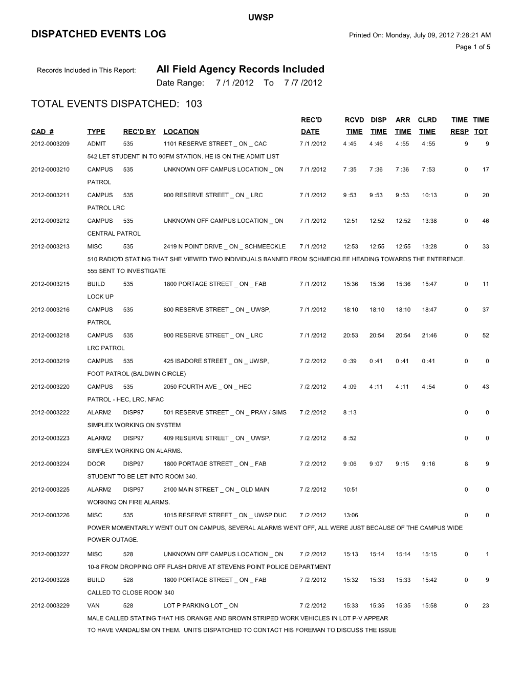 Records Included in This Report: All Field Agency Records Included s4