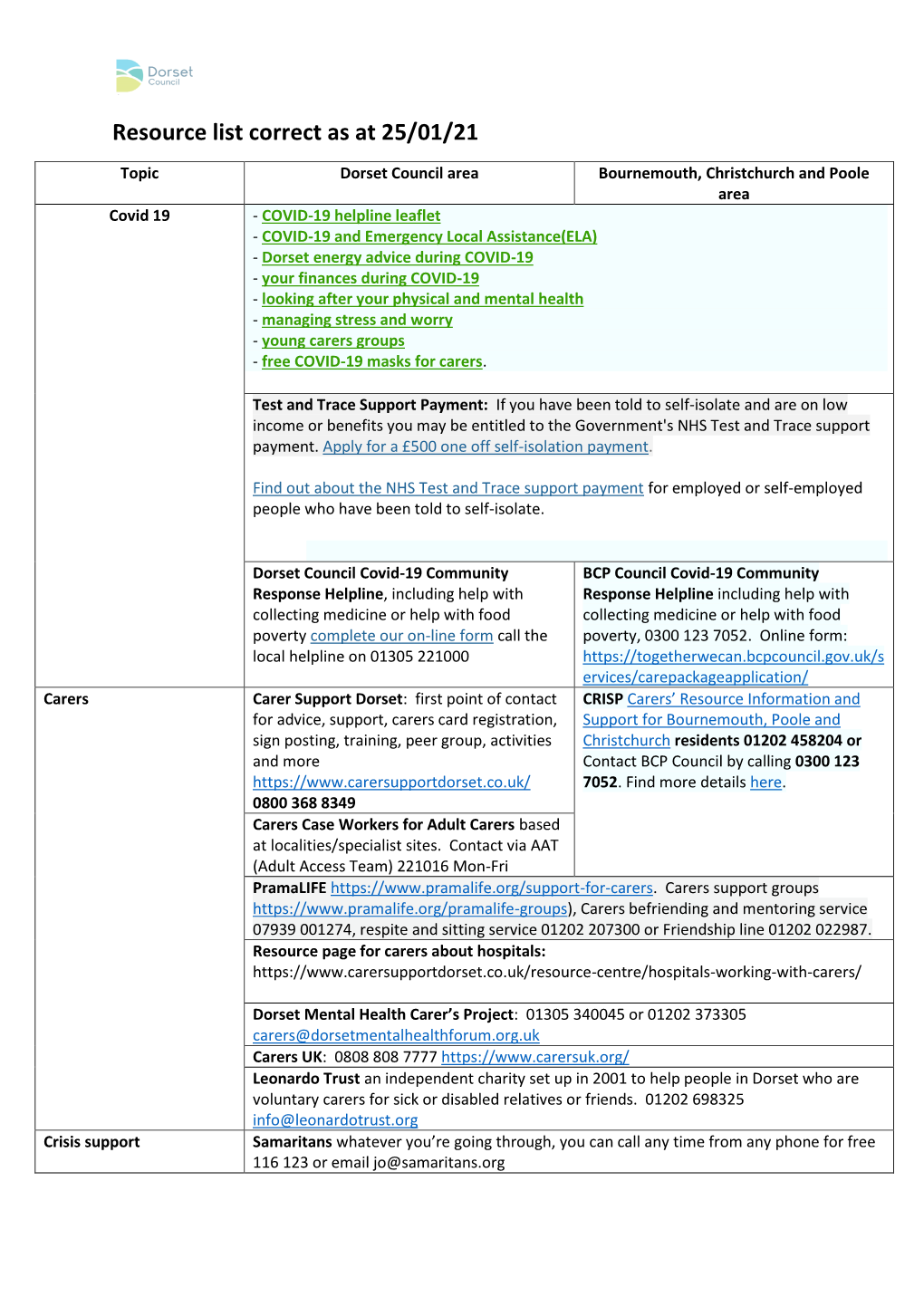 Resource List Correct As at 25/01/21