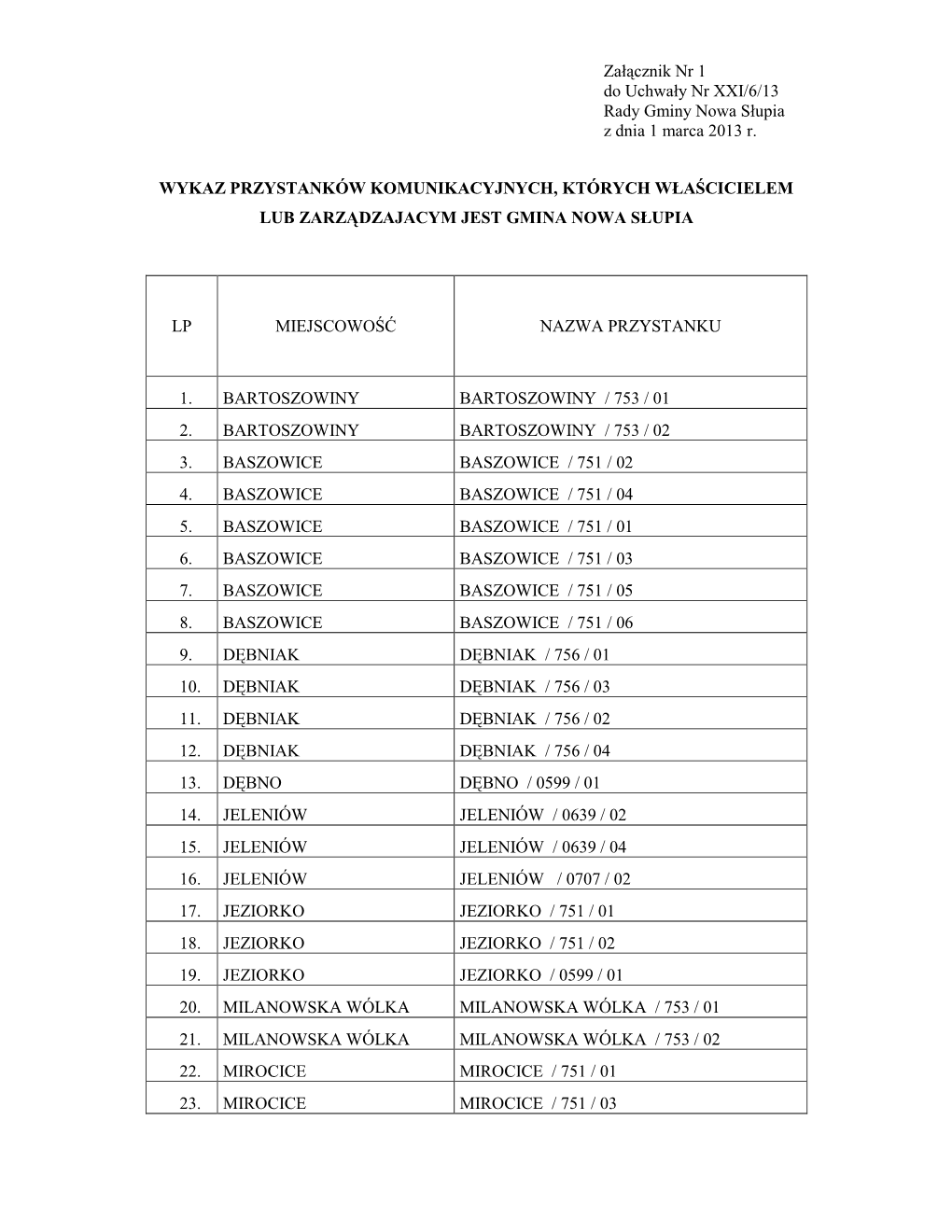 Wykaz Przystanków Komunikacyjnych, Których Właścicielem Lub Zarządzajacym Jest Gmina Nowa Słupia