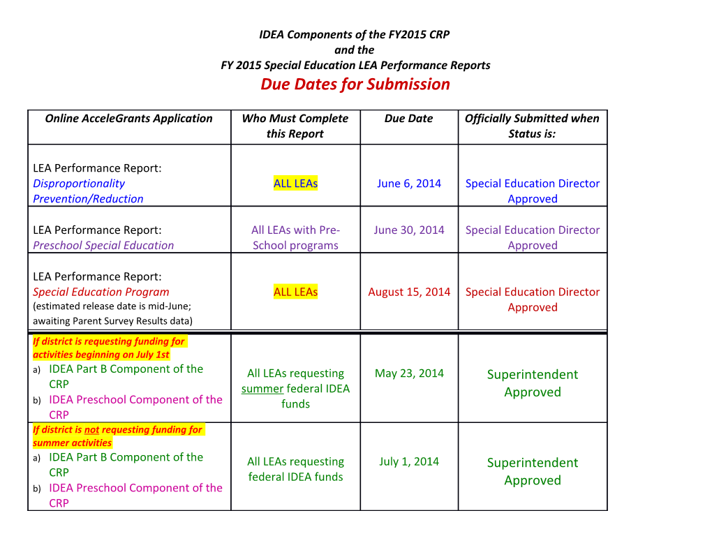 IDEA Components of the FY2015 CRP