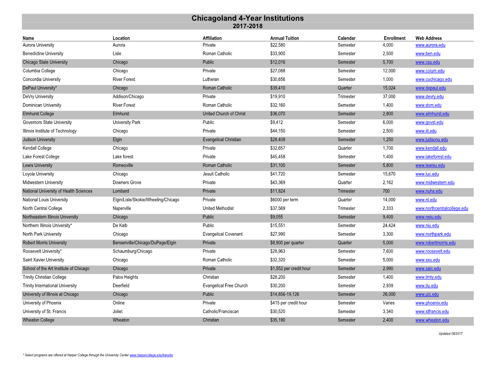 Chicagoland 4-Year Institutions 2017-2018