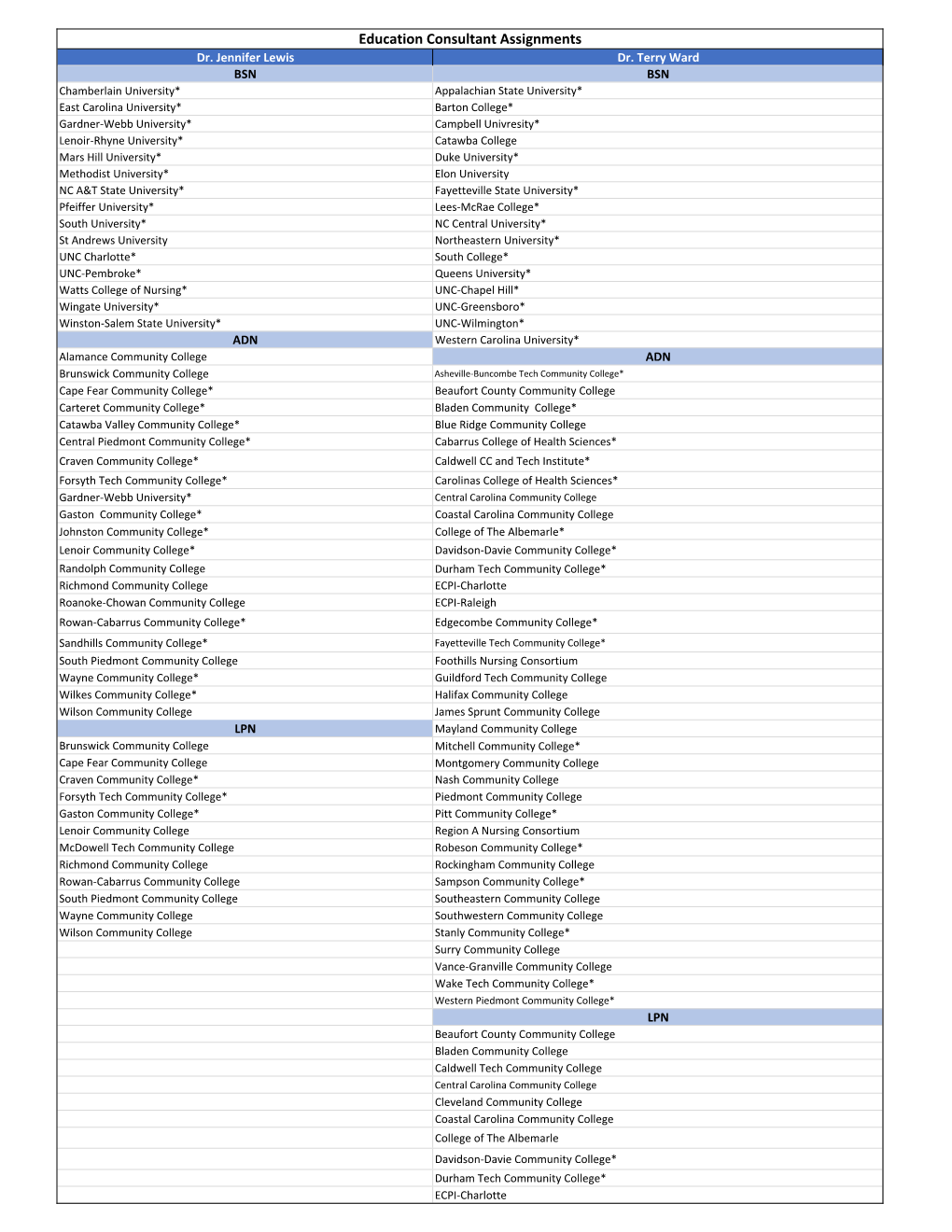 Consultant Assignement Sheet 9-11-20.Xlsx