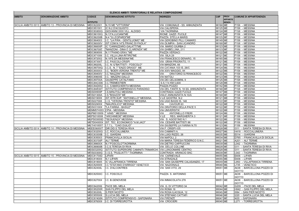 Elenco Scuole Per Ambito Territoriale