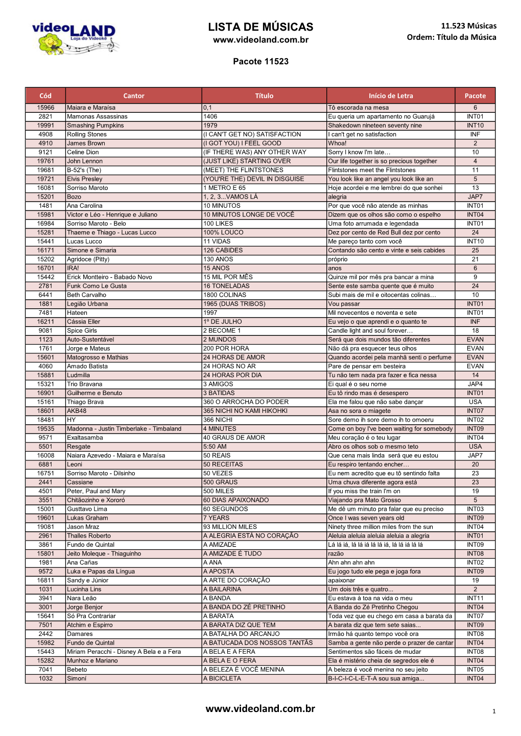 LISTA DE MÚSICAS 11.523 Músicas Ordem: Título Da Música