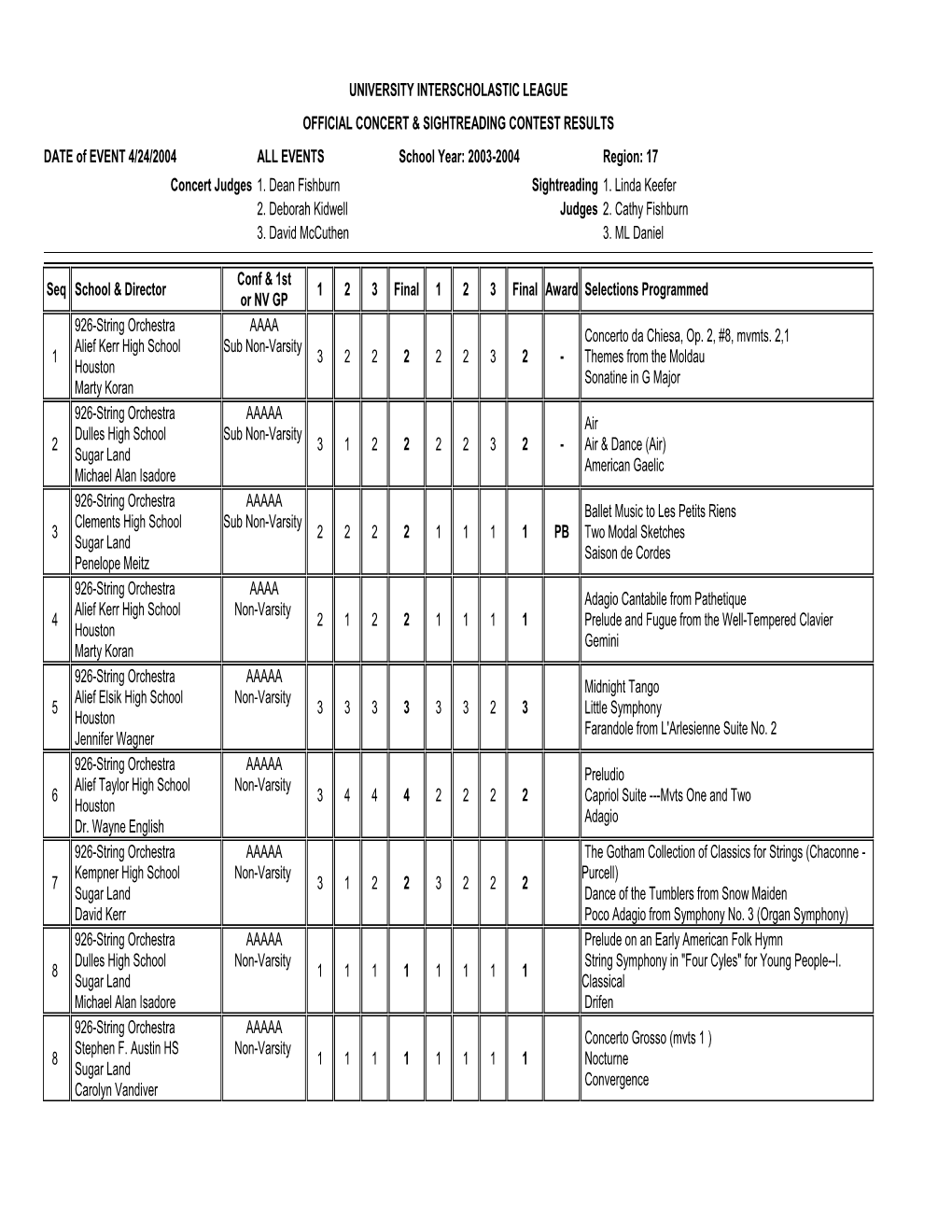 Concert Sightreading Report