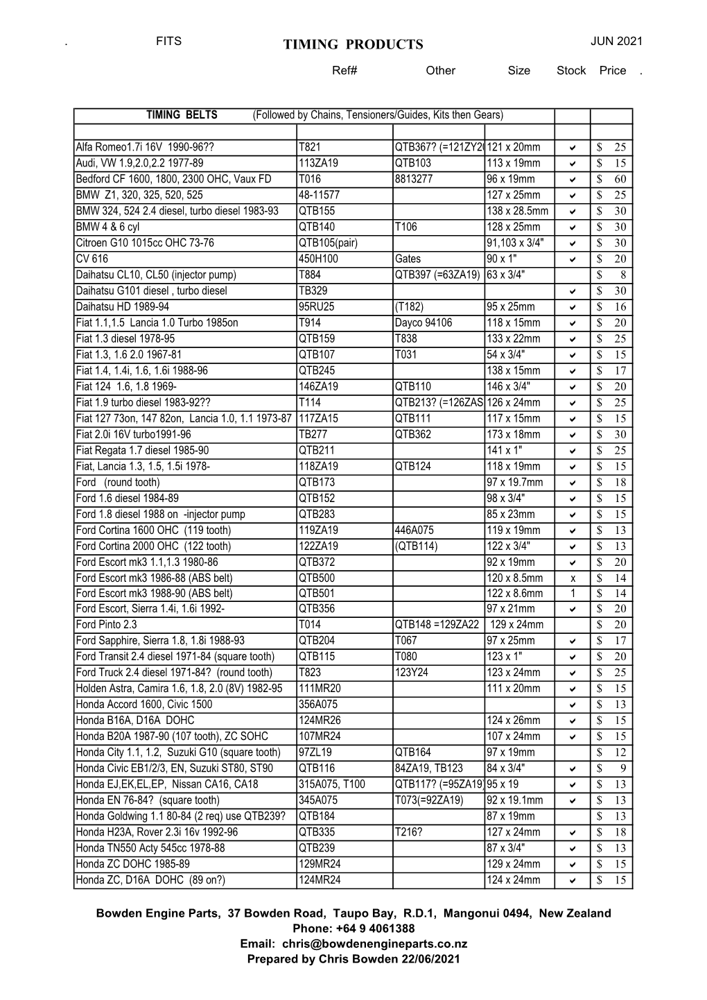 Timing Products Jun 2021