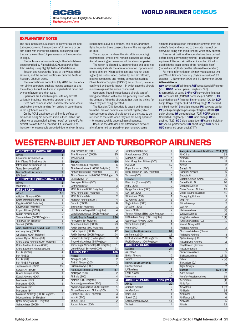 Western-Built Jet and Turboprop Airliners