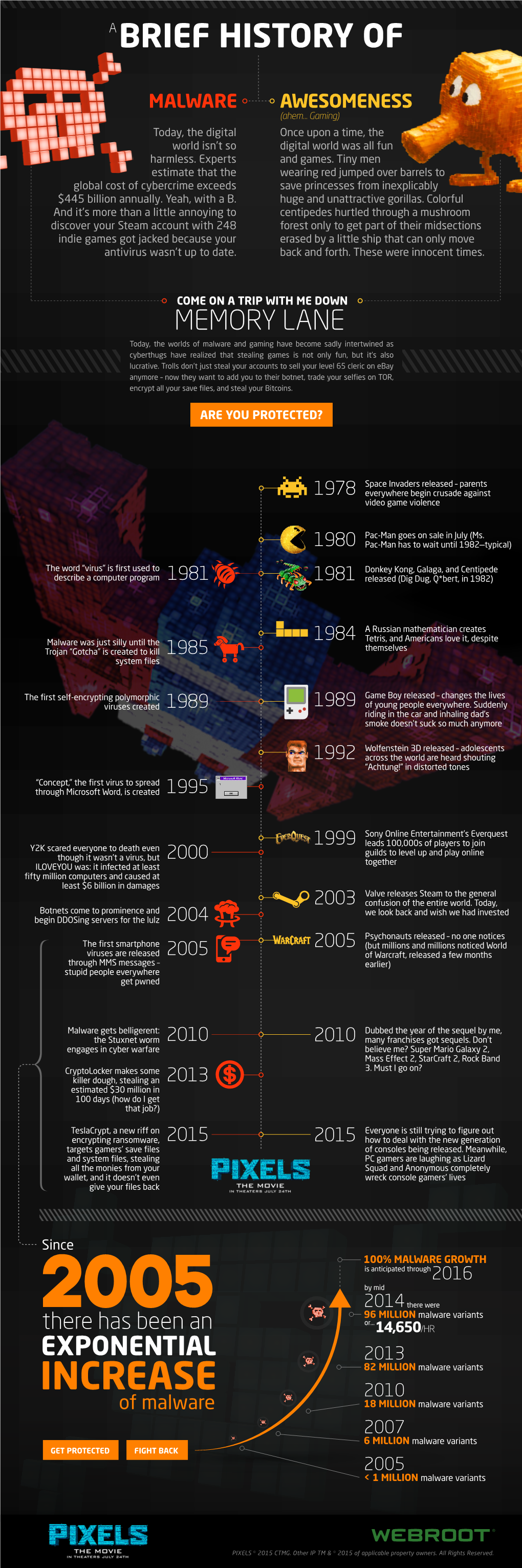 Brief History Of