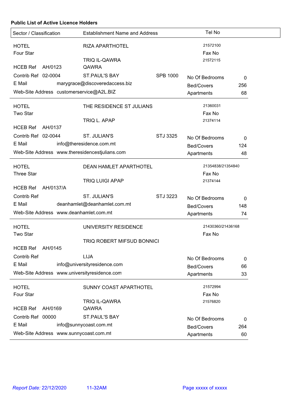 Public List of Active Licence Holders Tel No Sector / Classification