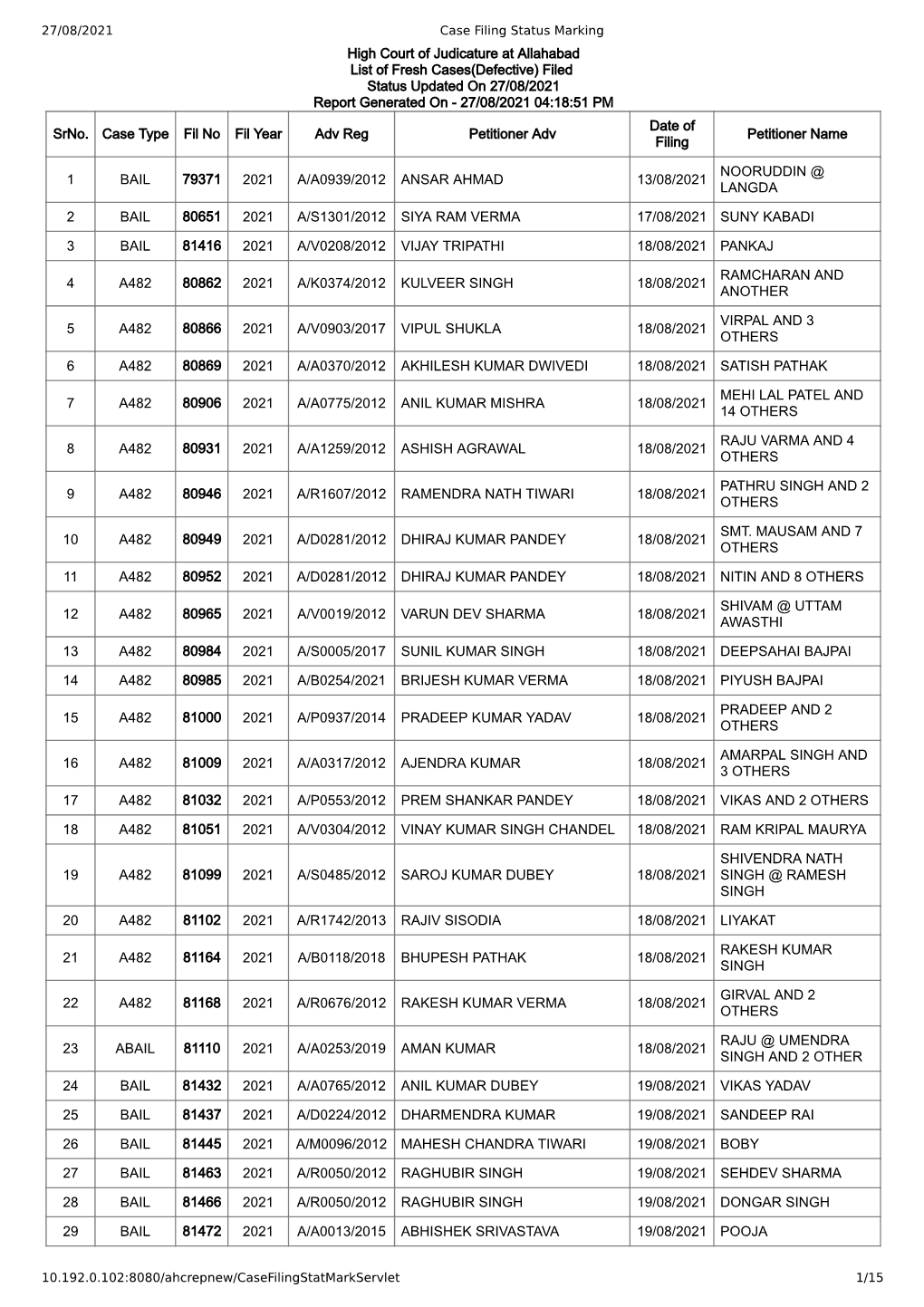 Filed Status Updated on 27/08/2021 Report Generated on - 27/08/2021 04:18:51 PM Date of Srno