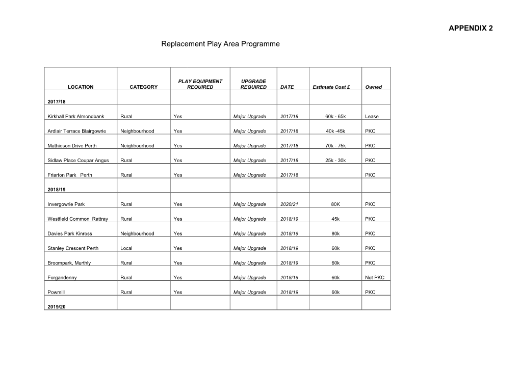 Replacement Play Area Programme APPENDIX 2