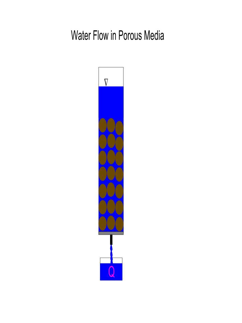 Water Flow in Porous Media Porous in Flow Water