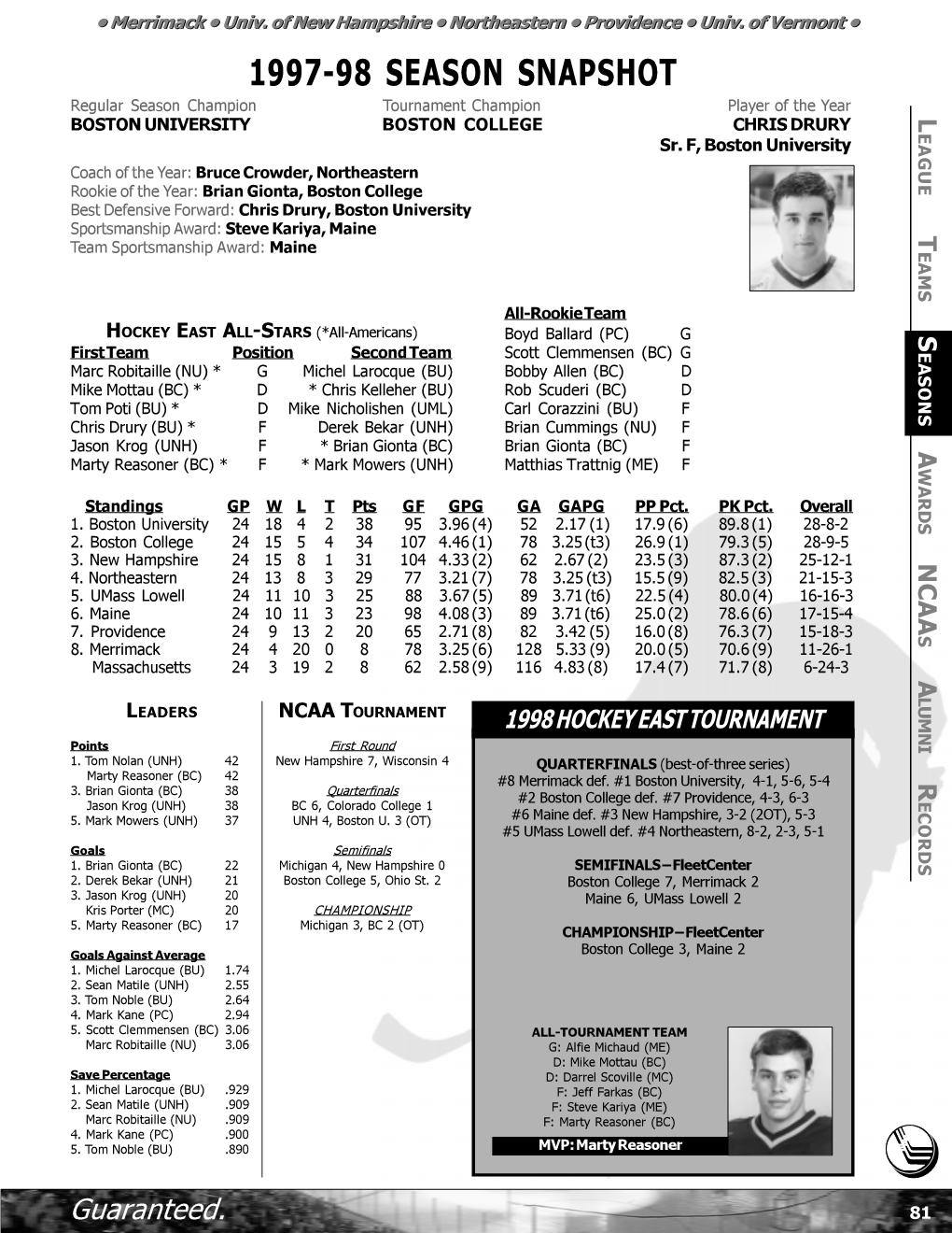 1997-98 SEASON SNAPSHOT Regular Season Champion Tournament Champion Player of the Year L