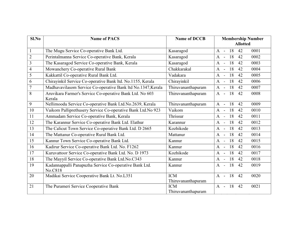 Sl.No Name of PACS Name of DCCB Membership Number Allotted 1 the Mugu Service Co-Operative Bank Ltd. Kasaragod A