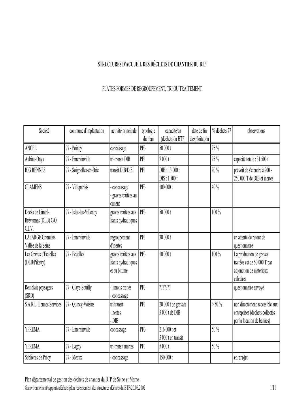 Plan De Gestion Des Déchets De Chantiers Du