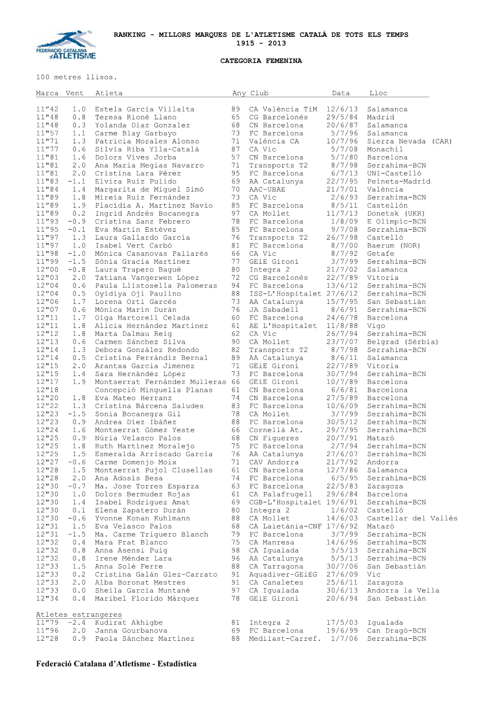 Federació Catalana D'atletisme