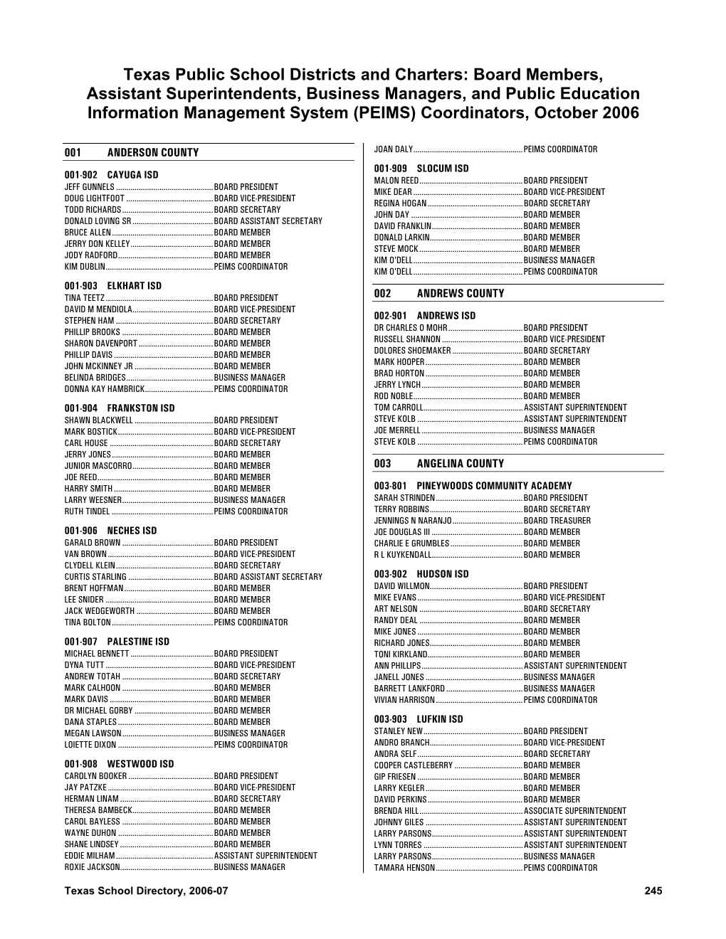 Texas Public School Districts and Charters: Board Members, Assistant Superintendents, Business Managers, and Public Education Information