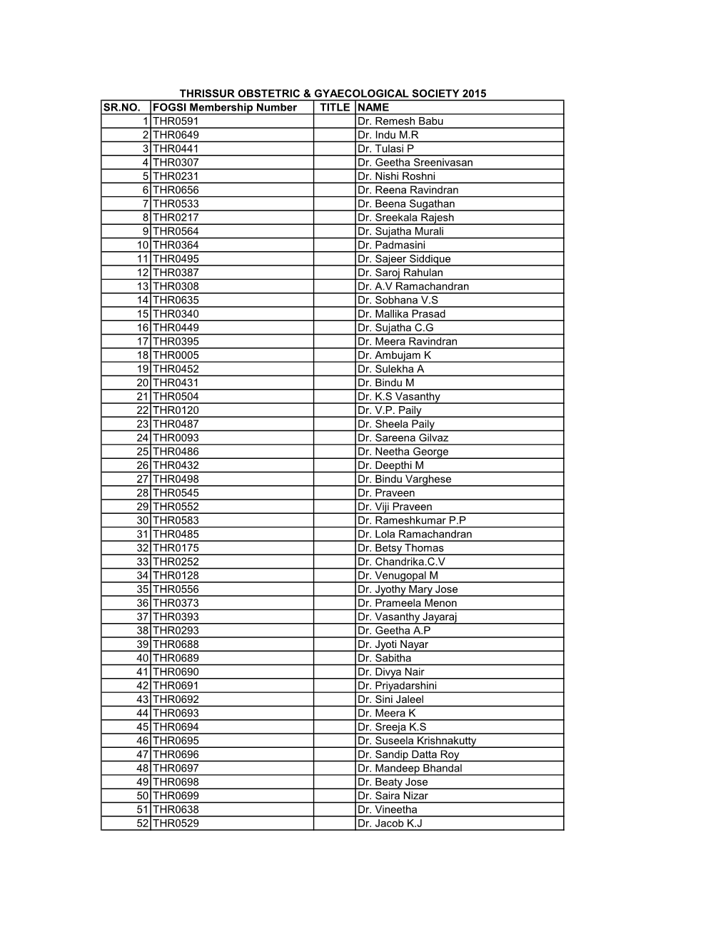 SR.NO. FOGSI Membership Number TITLE NAME 1 THR0591 Dr