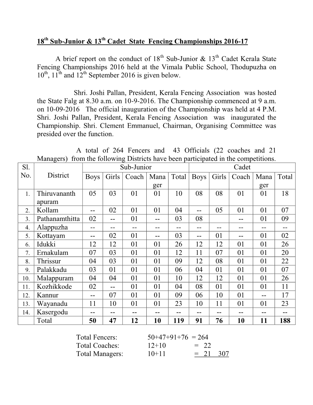 18 Sub-Junior & 13 Cadet State Fencing Championships 2016-17 A