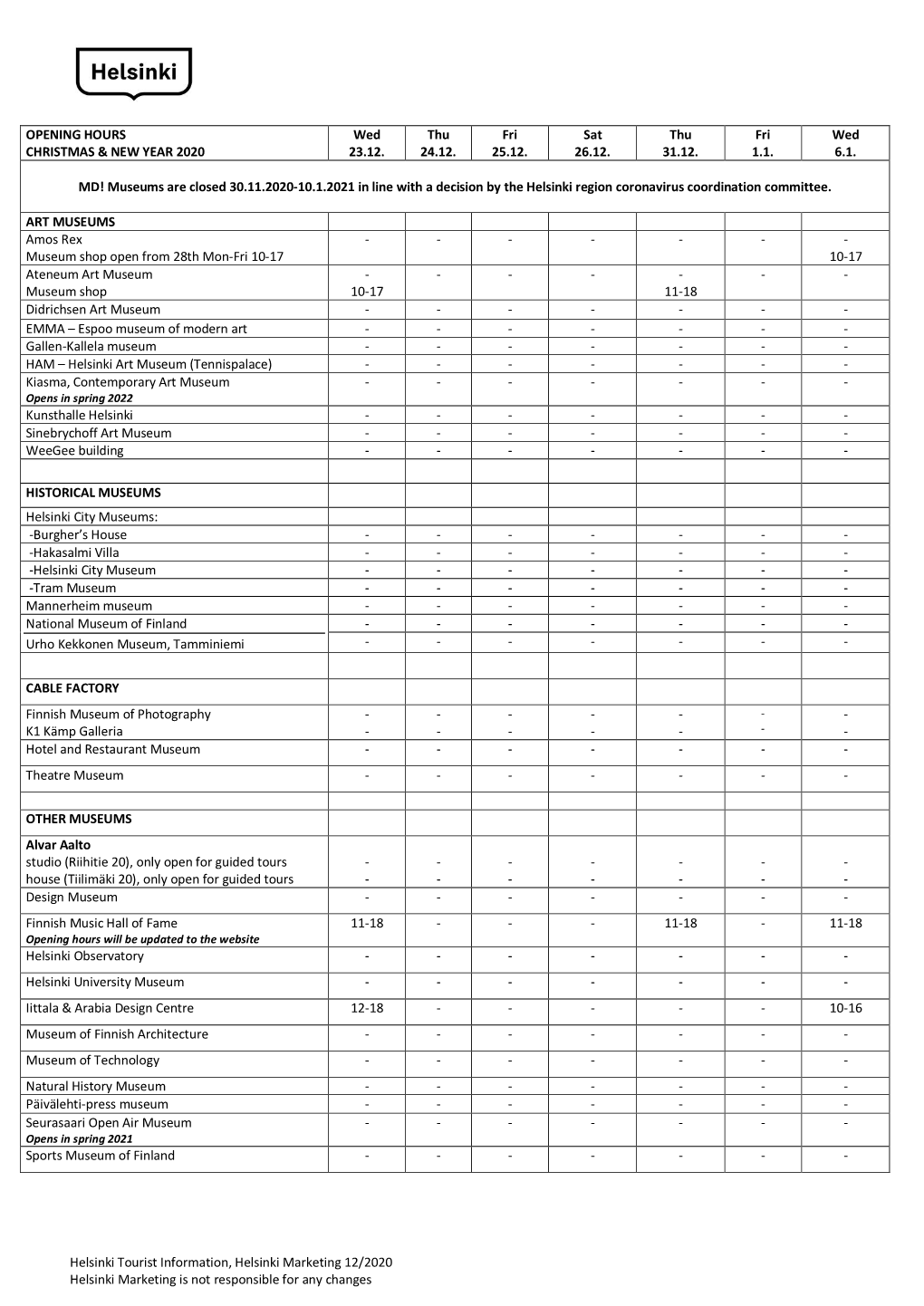 Helsinki Tourist Information, Helsinki Marketing 12/2020 Helsinki Marketing Is Not Responsible for Any Changes