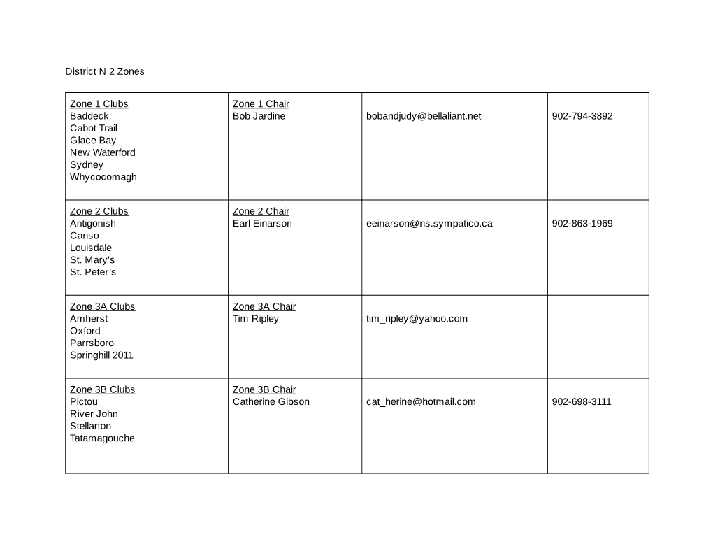 District N 2 Zones Zone 1 Clubs Baddeck Cabot Trail