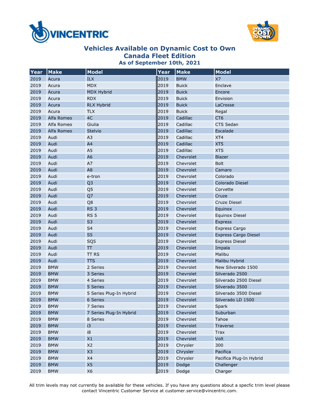 Vehicles Available on Dynamic Cost to Own Canada Fleet Edition