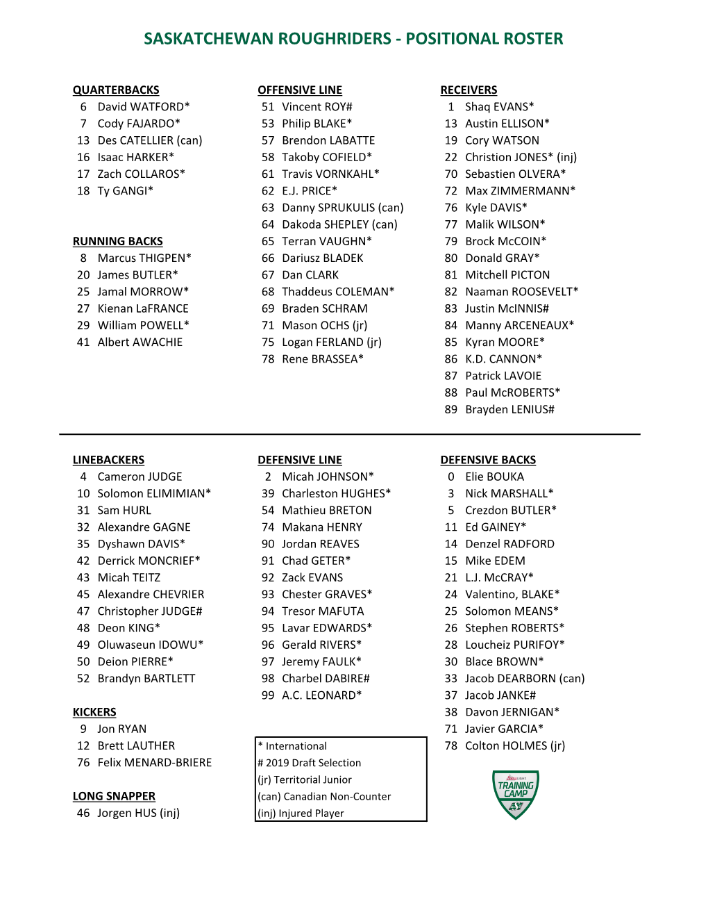 Saskatchewan Roughriders - Positional Roster