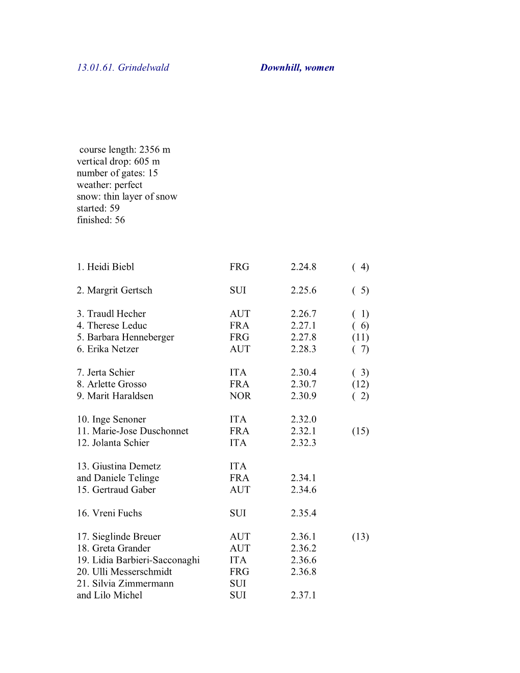 13.01.61. Grindelwald Downhill, Women Course Length: 2356 M