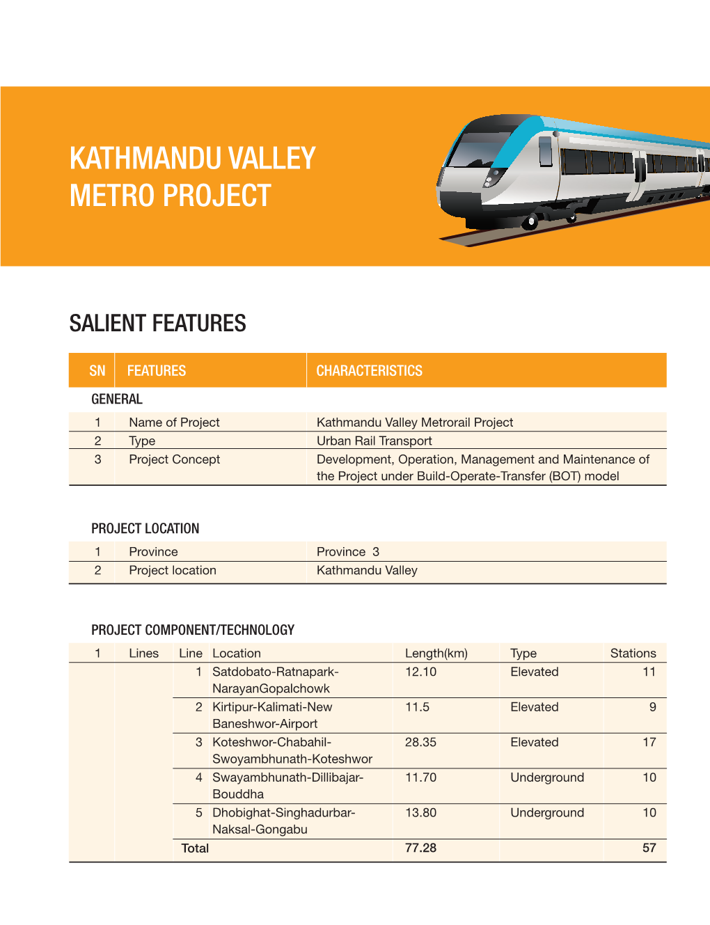 Kathmandu Valley Metro Project
