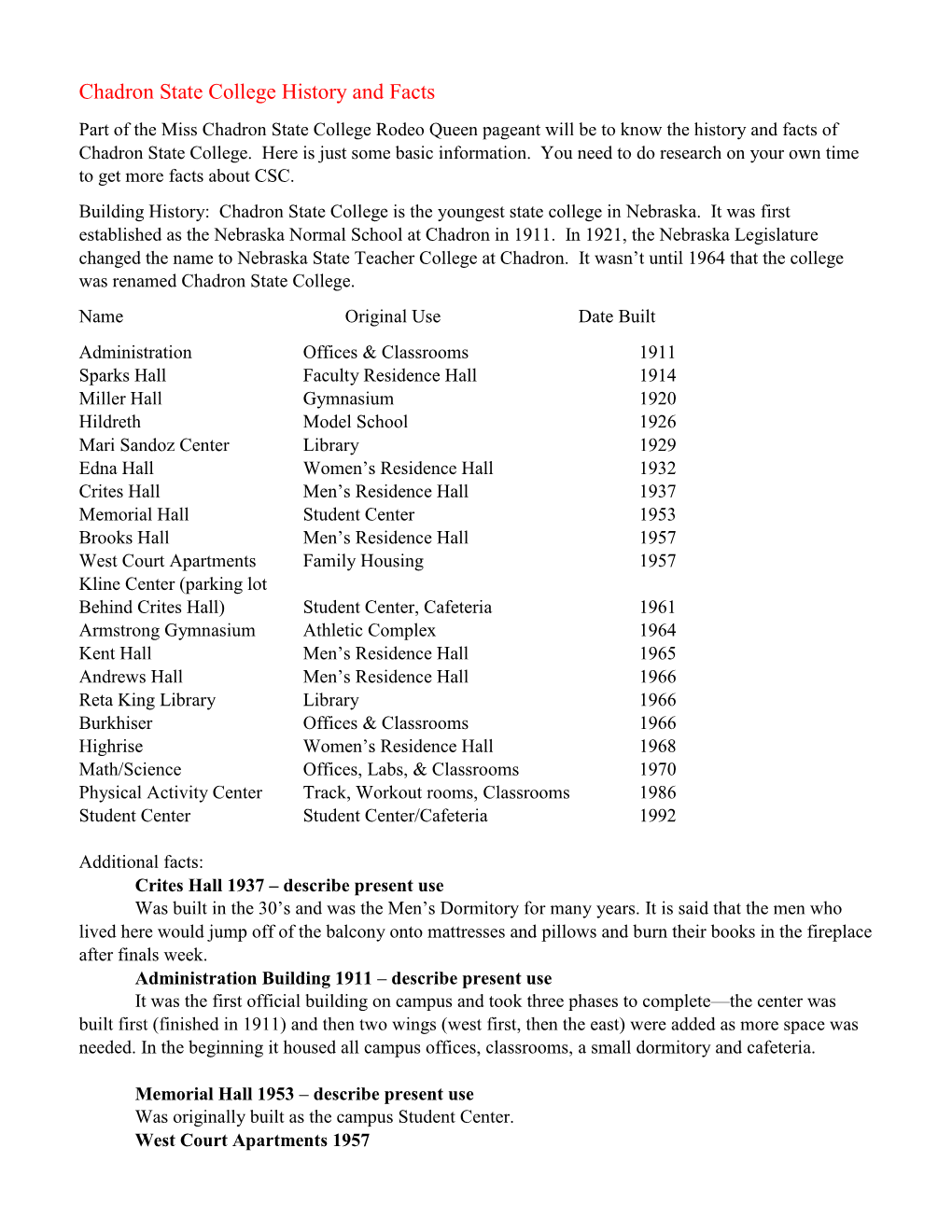 Chadron State College History and Facts Part of the Miss Chadron State College Rodeo Queen Pageant Will Be to Know the History and Facts of Chadron State College