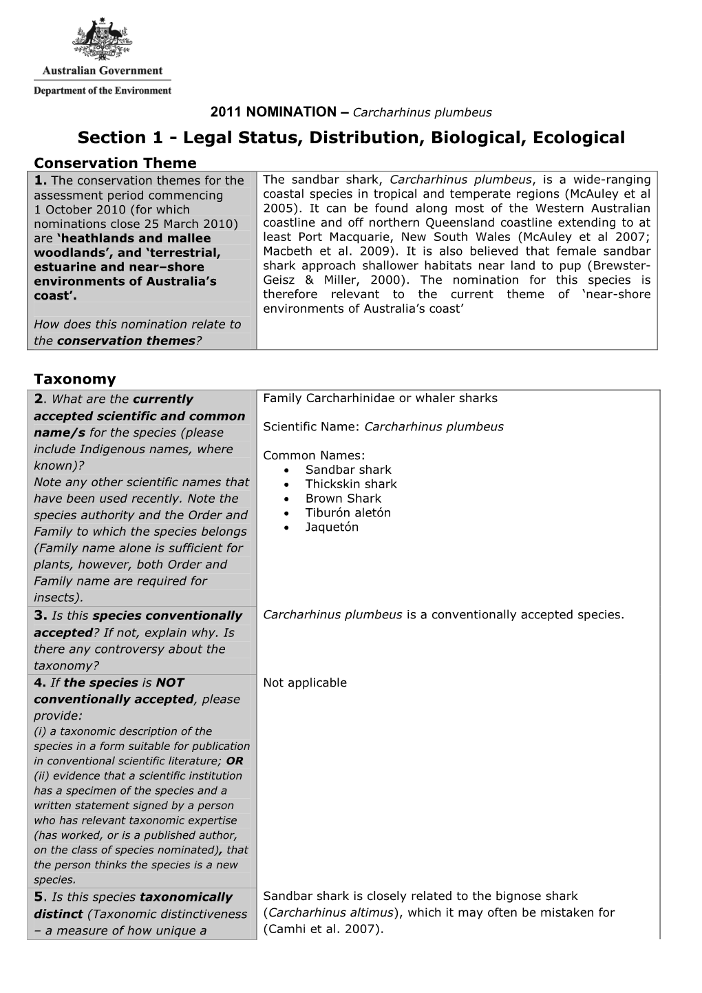 Threatened Species Nomination Form