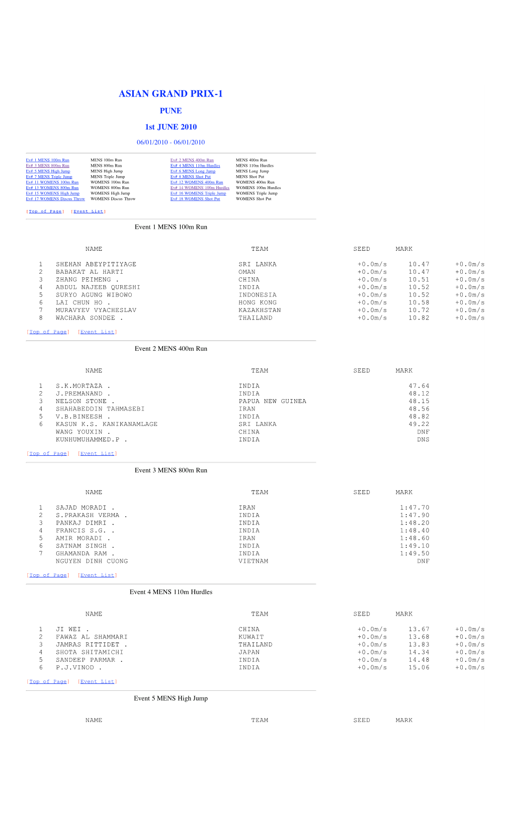 AGP Pune Results