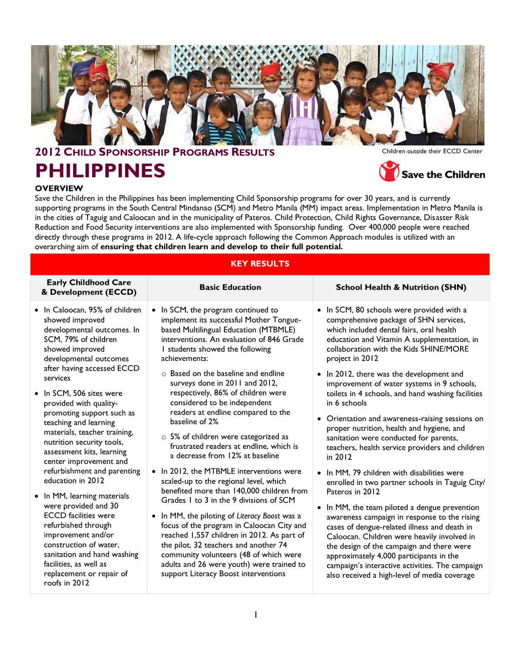 Achievements in Philippines 2012