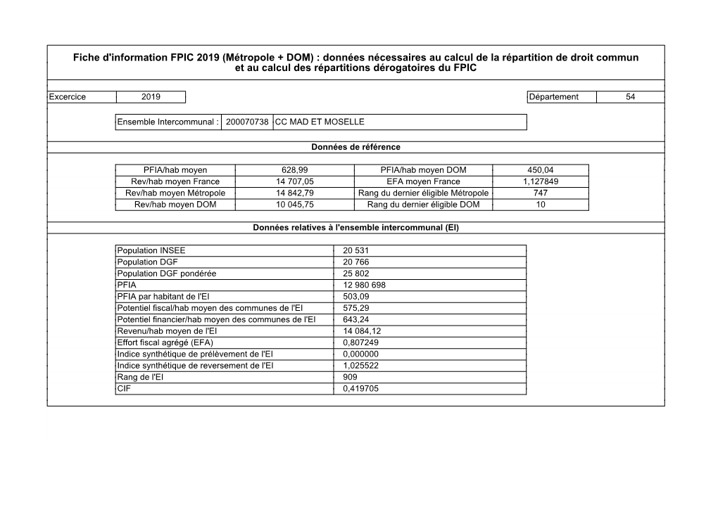 Fiche D'information FPIC 2019 (Métropole + DOM) : Données Nécessaires Au Calcul De La Répartition De Droit Commun Et Au Calcul Des Répartitions Dérogatoires Du FPIC