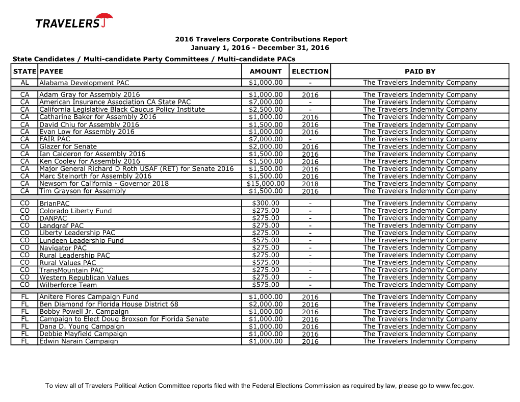 State Candidates / Multi-Candidate Party Committees / Multi-Candidate Pacs STATE PAYEE AMOUNT ELECTION PAID by AL Alabama Develo