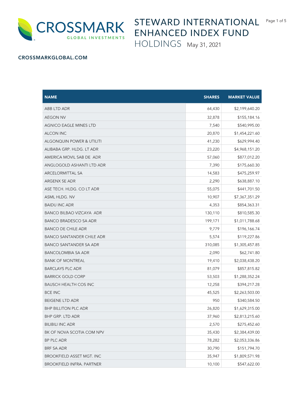 Steward International Enhanced Index Fund Holdings 053121